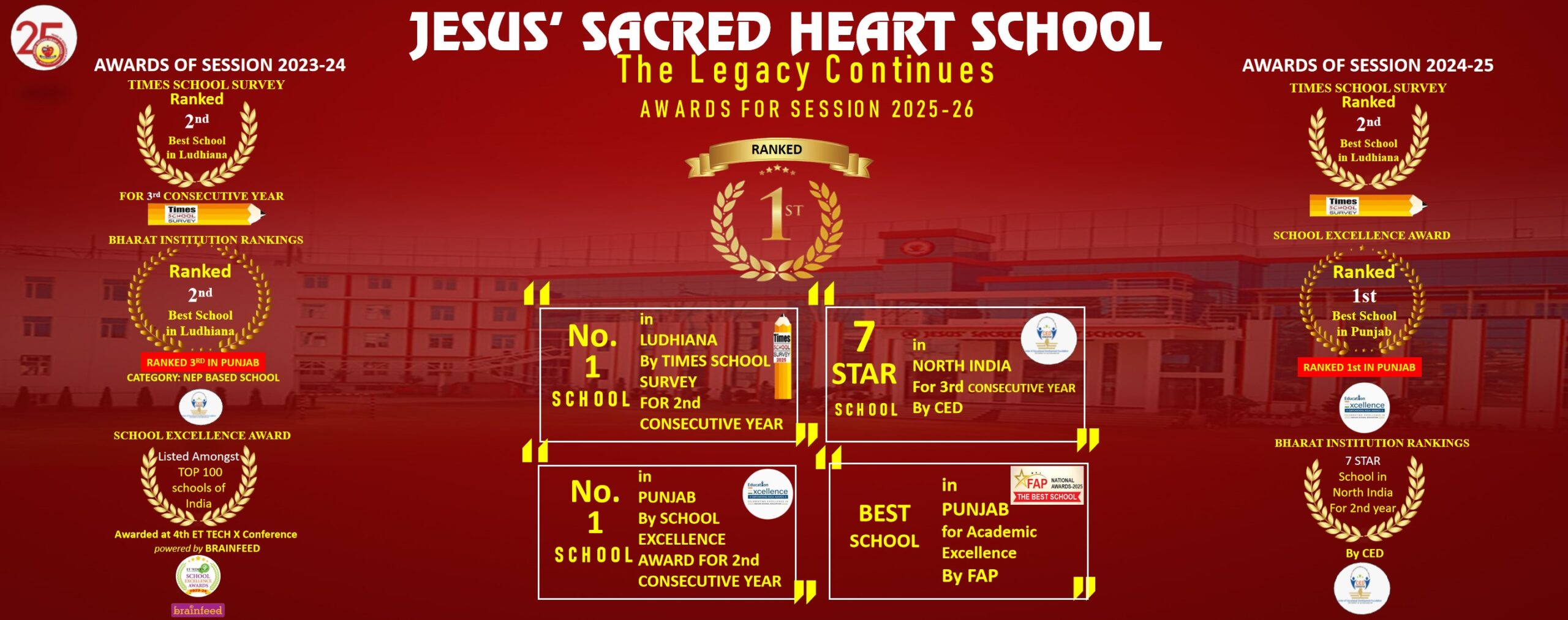no1-school-in-ludhiana